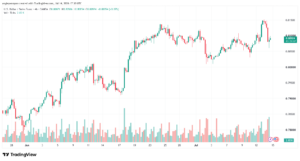 تحليل USDCHF-15-07-202