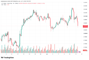 تحليل USDCHF-16-07-202