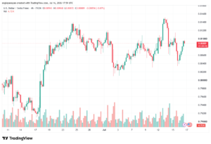 تحليل USDCHF-17-07-202