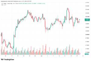 تحليل USDCHF-20-07-202