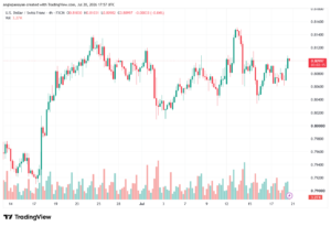 تحليل USDCHF-21-07-202