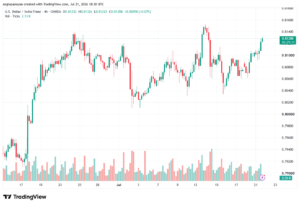 تحليل USDCHF-22-07-202