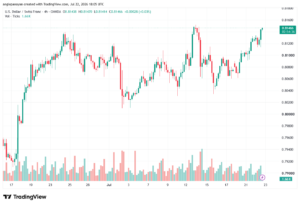 تحليل USDCHF-23-07-202