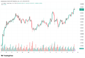 تحليل USDCHF-24-07-202
