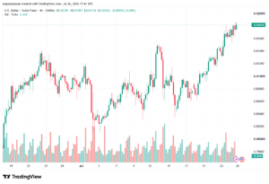 تحليل USDCHF-27-07-202