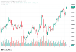 تحليل USDCHF-28-07-202