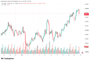 تحليل USDCHF-29-07-202