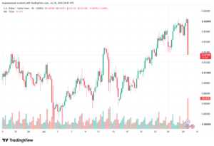 تحليل USDCHF-30-07-202