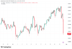 تحليل USDCHF-31-07-202