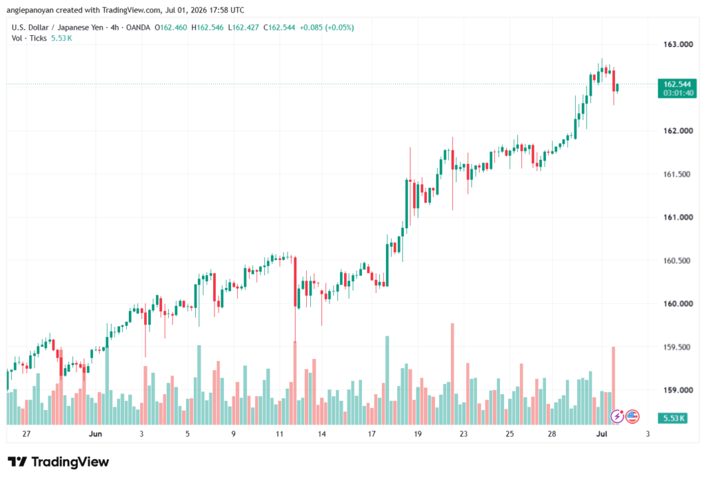 تحليل USDJPY-02-07-202