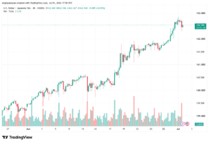 تحليل USDJPY-02-07-202