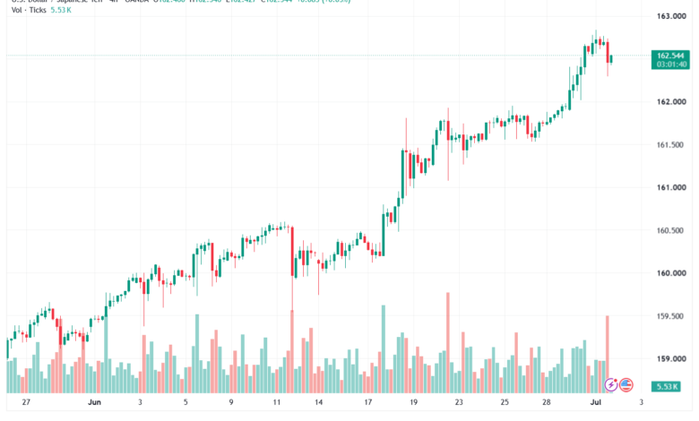تحليل USDJPY-02-07-202