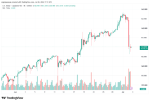 تحليل USDJPY-03-07-202