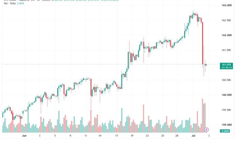 تحليل USDJPY-03-07-202