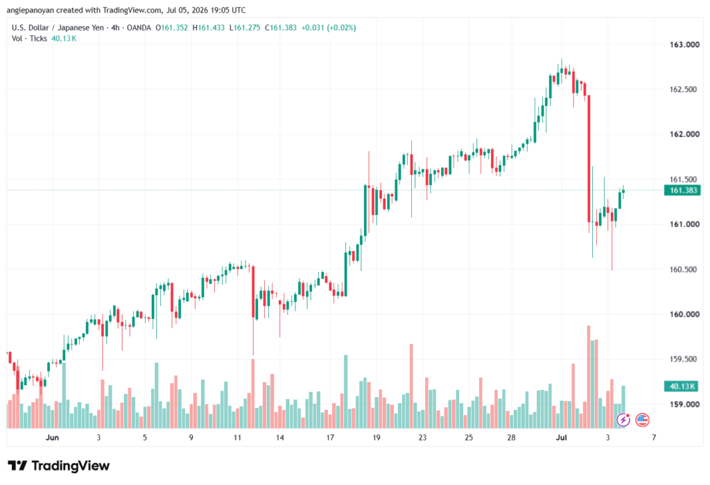 تحليل USDJPY-06-07-202