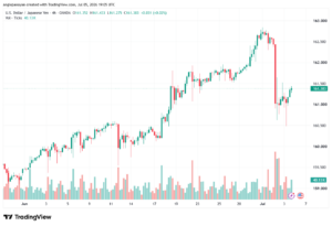 تحليل USDJPY-06-07-202
