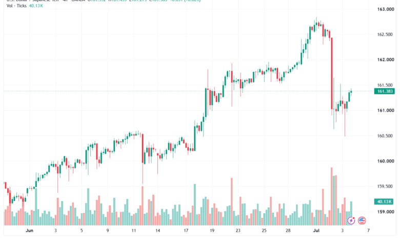 تحليل USDJPY-06-07-202
