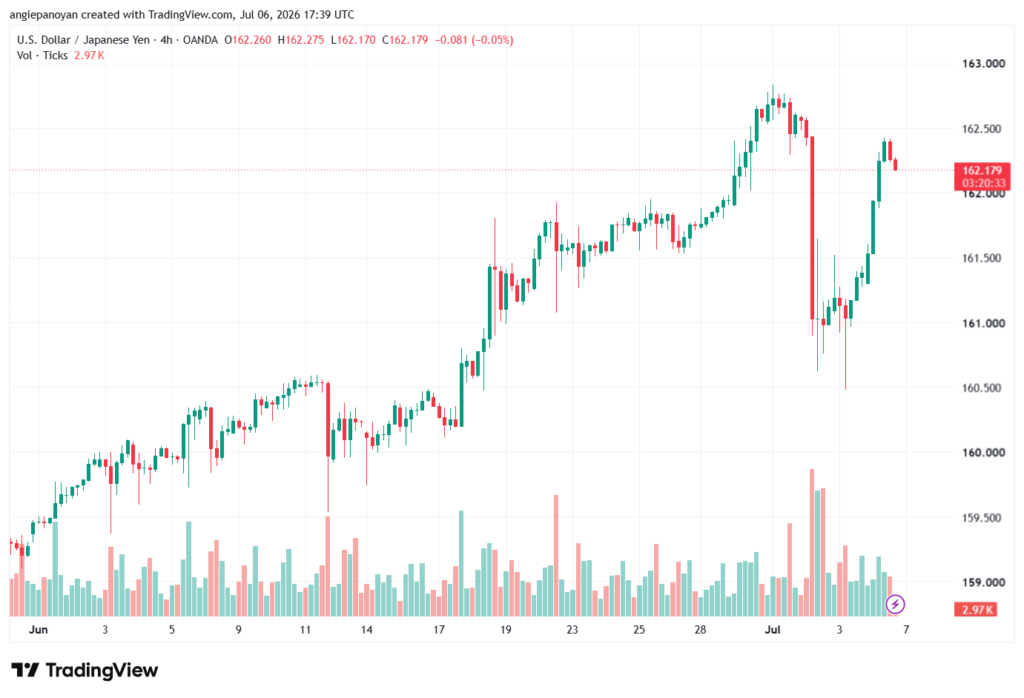 تحليل USDJPY-07-07-202