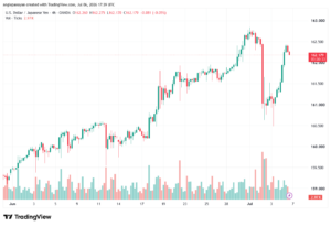 تحليل USDJPY-07-07-202