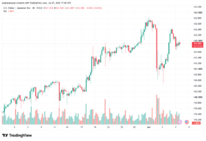 تحليل USDJPY-08-07-202