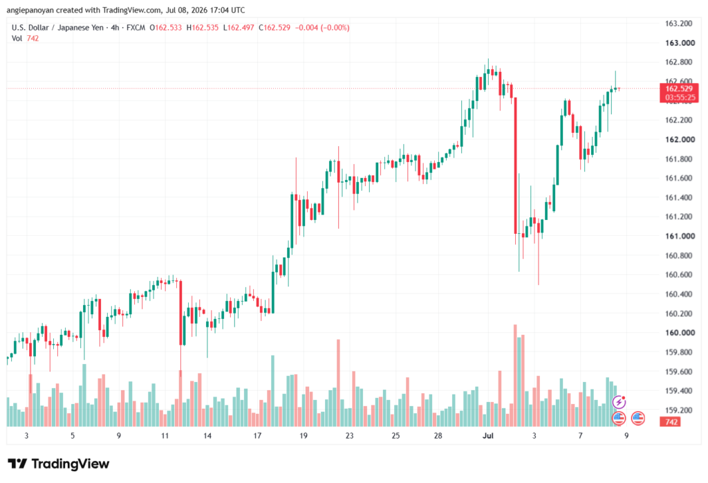 تحليل USDJPY-09-07-202