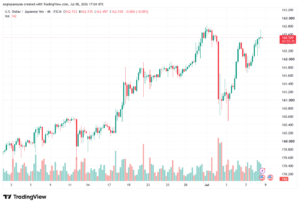تحليل USDJPY-09-07-202