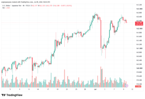 تحليل USDJPY-10-07-202