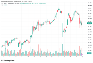 تحليل USDJPY-13-07-202
