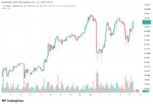 تحليل USDJPY-14-07-202