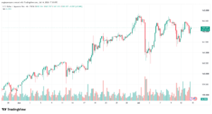 تحليل USDCAD-15-07-2026