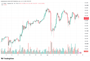 تحليل USDJPY-16-07-202