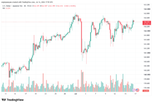 تحليل USDJPY-17-07-202
