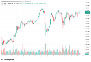 تحليل USDJPY-20-07-202
