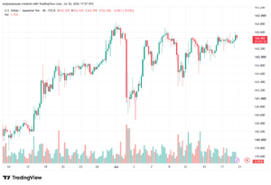 تحليل USDJPY-21-07-202