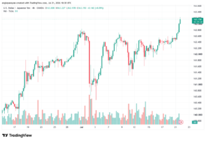 تحليل USDJPY-22-07-202