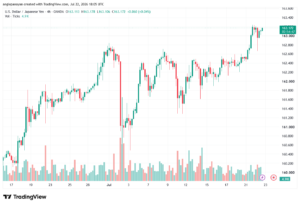 تحليل USDJPY-23-07-2026