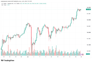 تحليل USDJPY-27-07-2026