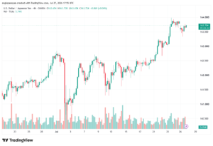 تحليل USDJPY-28-07-2026