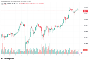 تحليل USDJPY-29-07-2026