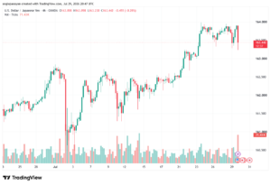تحليل USDJPY-30-07-2026