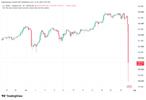 تحليل USDJPY-31-07-2026