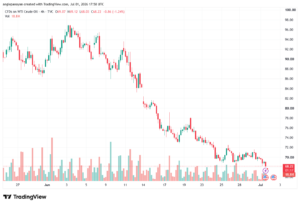 تحليل النفط CRUDE OIL -02-07-2026