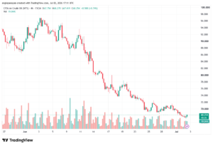 تحليل النفط CRUDE OIL -03-07-2026