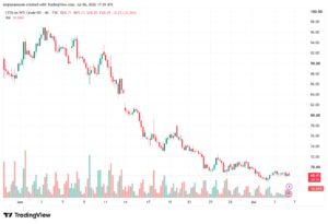 تحليل النفط CRUDE OIL -07-07-2026