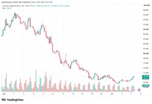 تحليل النفط CRUDE OIL -08-07-2026