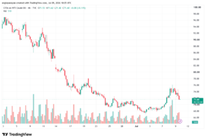 تحليل النفط CRUDE OIL -10-07-2026