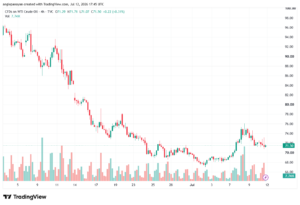 تحليل النفط CRUDE OIL -13-07-2026