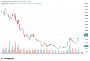 تحليل النفط CRUDE OIL -14-07-2026