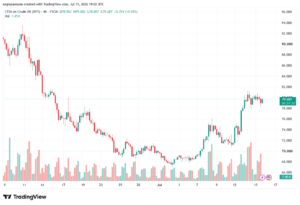 تحليل النفط CRUDE OIL -16-07-2026