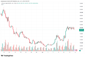 تحليل النفط CRUDE OIL -17-07-2026
